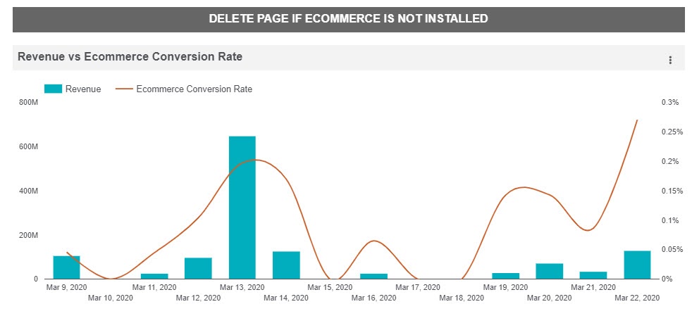 blog ecommerce