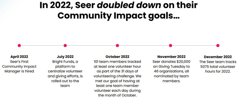Community_Impact
