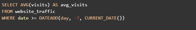 AVG Daily Visits 