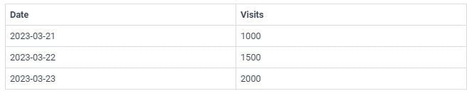 Website Traffic